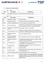 Preview for 5 page of L3 Aviation Products B787 Flight Simulator Instructor'S Manual