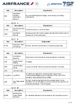 Preview for 14 page of L3 Aviation Products B787 Flight Simulator Instructor'S Manual