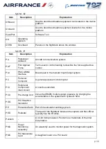 Preview for 16 page of L3 Aviation Products B787 Flight Simulator Instructor'S Manual