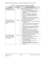 Preview for 21 page of L3 Aviation Products L3 9029000-20000 Flight Manual Supplement