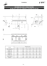 Preview for 15 page of La Cornue Chateau 110 60Hz Installation Instructions Manual