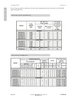 Preview for 19 page of La Cornue Chateau 120 Installation, Operation And Maintenance Manual