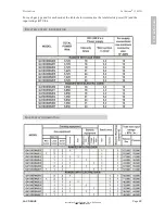 Preview for 34 page of La Cornue Chateau 120 Installation, Operation And Maintenance Manual