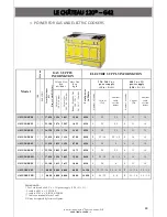 Preview for 43 page of La Cornue Chateau 150 G45 Installation Manual