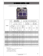 Preview for 52 page of La Cornue Chateau 150 G45 Installation Manual