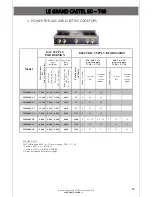 Preview for 53 page of La Cornue Chateau 150 G45 Installation Manual