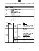 Preview for 80 page of La Germania F45MWOD9X User Instructions