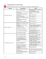 Preview for 38 page of La Marche 7.5K-A1-BD3-125V100A Installation And Operation Manual