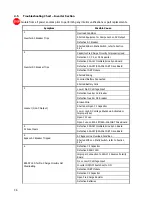 Preview for 42 page of La Marche 7.5K-A1-BD3-125V100A Installation And Operation Manual