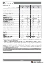 Preview for 31 page of LA NORDICA TERMOROSSELLA PLUS EVO DSA 4.0 User Manual