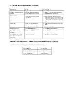 Preview for 33 page of La Pavoni 790800155 Operating Instructions Manual