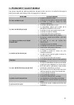 Preview for 20 page of La Sommeliere LSBU51DB2 User Instructions