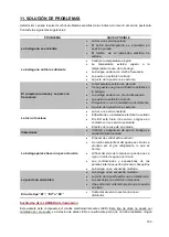 Preview for 103 page of La Sommeliere LSBU51DB2 User Instructions