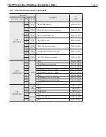 Preview for 53 page of Laars FTCF140 Installation And Operation Instructions Manual