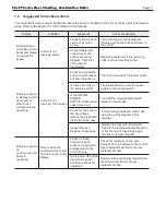 Preview for 71 page of Laars FTCF140 Installation And Operation Instructions Manual