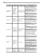 Preview for 72 page of Laars FTCF140 Installation And Operation Instructions Manual