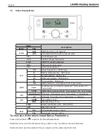 Preview for 49 page of Laars LT Series Installation And Operation Instruction Manual