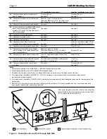 Preview for 16 page of Laars MAGNATHERM MGH2000 Installation And Operation Instructions For