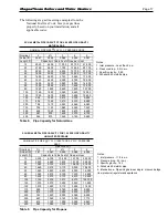 Preview for 21 page of Laars MAGNATHERM MGH2000 Installation And Operation Instructions For