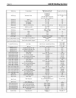 Preview for 58 page of Laars MAGNATHERM MGH2000 Installation And Operation Instructions For