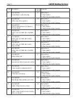 Preview for 74 page of Laars MAGNATHERM MGH2000 Installation And Operation Instructions For