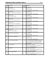 Preview for 75 page of Laars MAGNATHERM MGH2000 Installation And Operation Instructions For