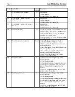 Preview for 78 page of Laars MAGNATHERM MGH2000 Installation And Operation Instructions For