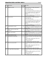 Preview for 79 page of Laars MAGNATHERM MGH2000 Installation And Operation Instructions For