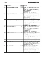 Preview for 80 page of Laars MAGNATHERM MGH2000 Installation And Operation Instructions For