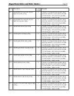 Preview for 83 page of Laars MAGNATHERM MGH2000 Installation And Operation Instructions For