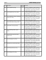 Preview for 84 page of Laars MAGNATHERM MGH2000 Installation And Operation Instructions For