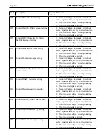 Preview for 86 page of Laars MAGNATHERM MGH2000 Installation And Operation Instructions For