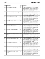 Preview for 118 page of Laars NTV1000 Installation And Operation Instructions Manual