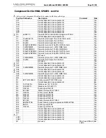 Preview for 42 page of Lab.gruppen fP Series FP 2400Q Service Manual