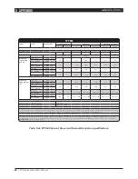 Preview for 30 page of Lab.gruppen FP14000 Operation Manual