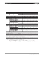 Preview for 33 page of Lab.gruppen FP14000 Operation Manual