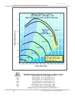 Preview for 32 page of Labconco 7061110 User Manual