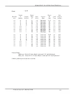 Preview for 47 page of Labconco CentriVap 7812010 User Manual