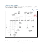 Preview for 163 page of Labconco Logic+ A2 Technical Manual