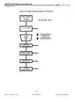 Preview for 32 page of LabelMill LM3605 Operation Manual