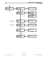 Preview for 35 page of LabelMill LM3605 Operation Manual