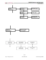 Preview for 37 page of LabelMill LM3605 Operation Manual