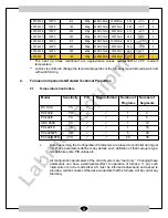 Preview for 6 page of Labnics Equipment LSCF-100A Instruction Manual