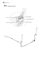 Preview for 134 page of Labrie MINIMAX Maintenance Manual