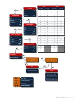 Preview for 7 page of LabTeam Innovations SureKey User Manual