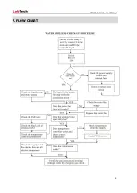 Preview for 26 page of Labtech H50 Series User Manual