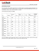 Preview for 17 page of Labtech H50 SMART Series User Manual