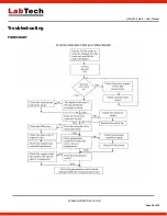 Preview for 29 page of Labtech H50 SMART Series User Manual