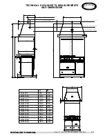 Preview for 3 page of Lacanche L2HM 900 Installer Manual