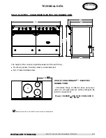 Preview for 5 page of Lacanche SULLY CHALONNAIS LG 1432 GE Installer Manual